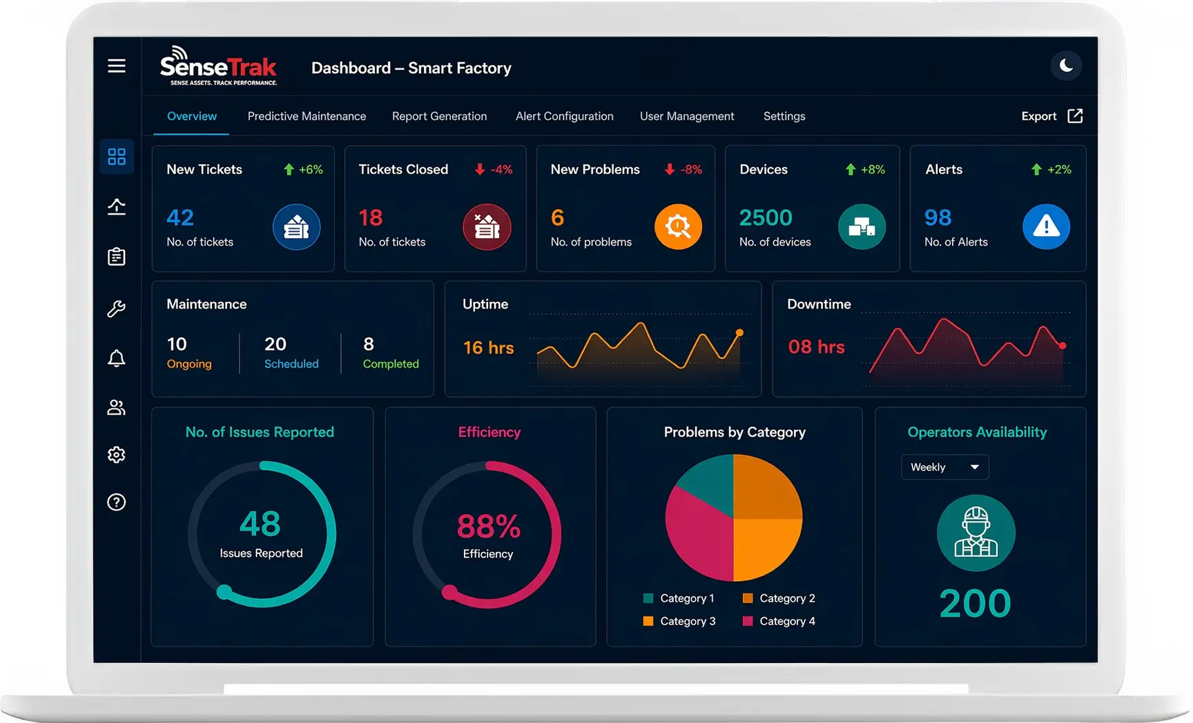 Manufacturing dashboard